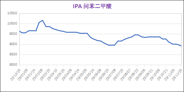 水性色浆